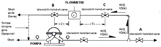DEBİMETRE-AKIŞ ÖLÇER FLOW METRE DEBİMETRE-AKIŞ ÖLÇER-FLOW METRE